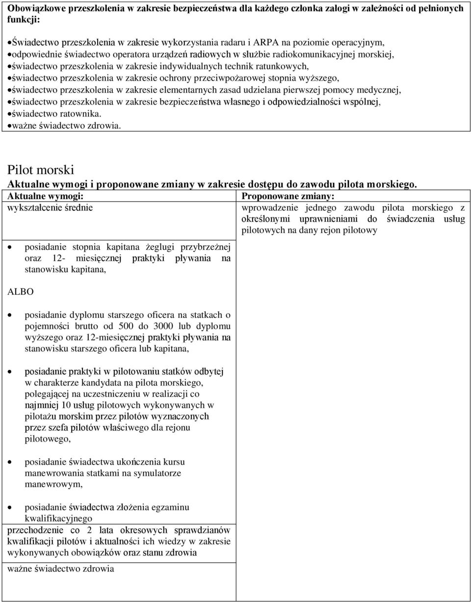 przeszkolenia w zakresie ochrony przeciwpożarowej stopnia wyższego, świadectwo przeszkolenia w zakresie elementarnych zasad udzielana pierwszej pomocy medycznej, świadectwo przeszkolenia w zakresie