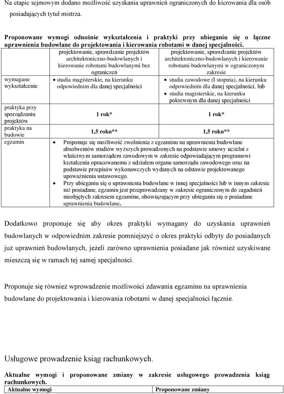 projektowanie, sprawdzanie projektów projektowanie, sprawdzanie projektów architektoniczno-budowlanych i architektoniczno-budowlanych i kierowanie kierowanie robotami budowlanymi bez robotami