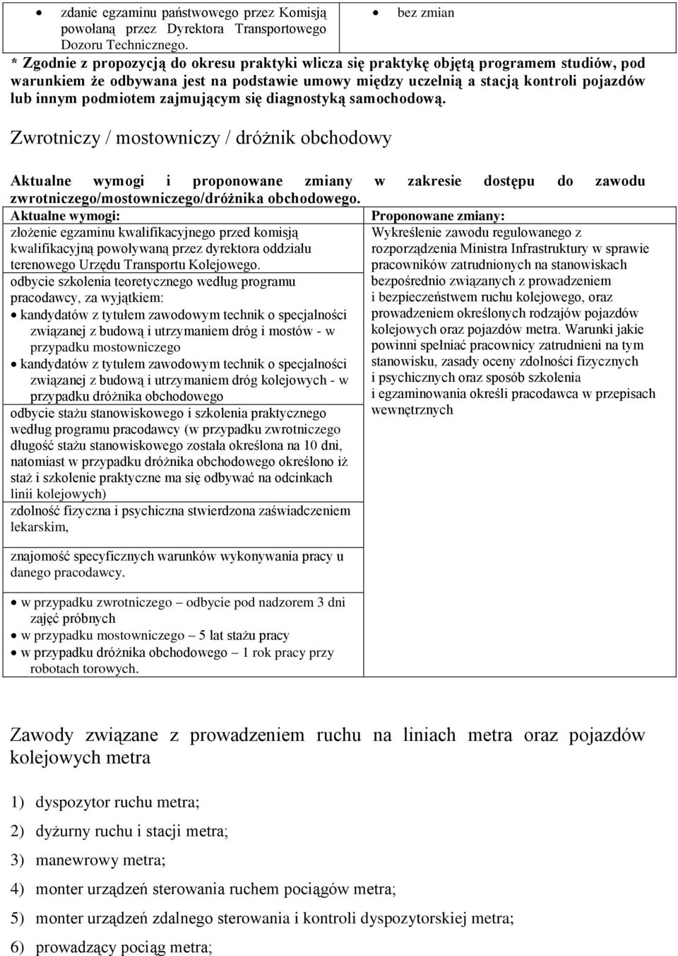 podmiotem zajmującym się diagnostyką samochodową.