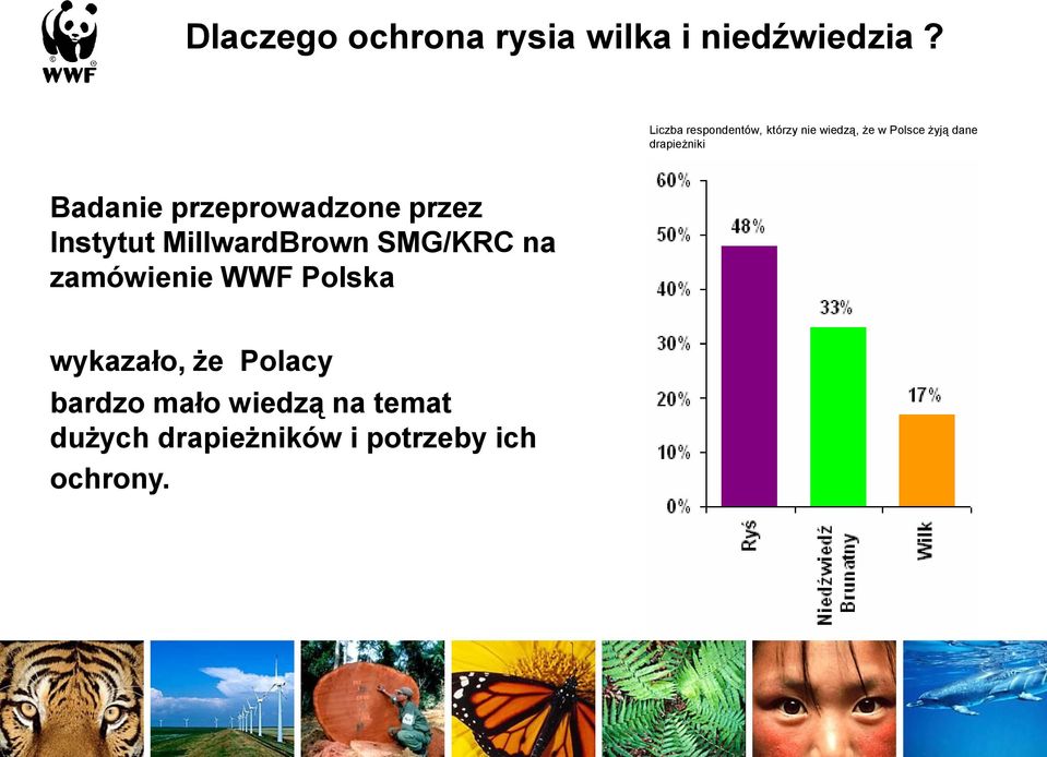 Badanie przeprowadzone przez Instytut MillwardBrown SMG/KRC na zamówienie