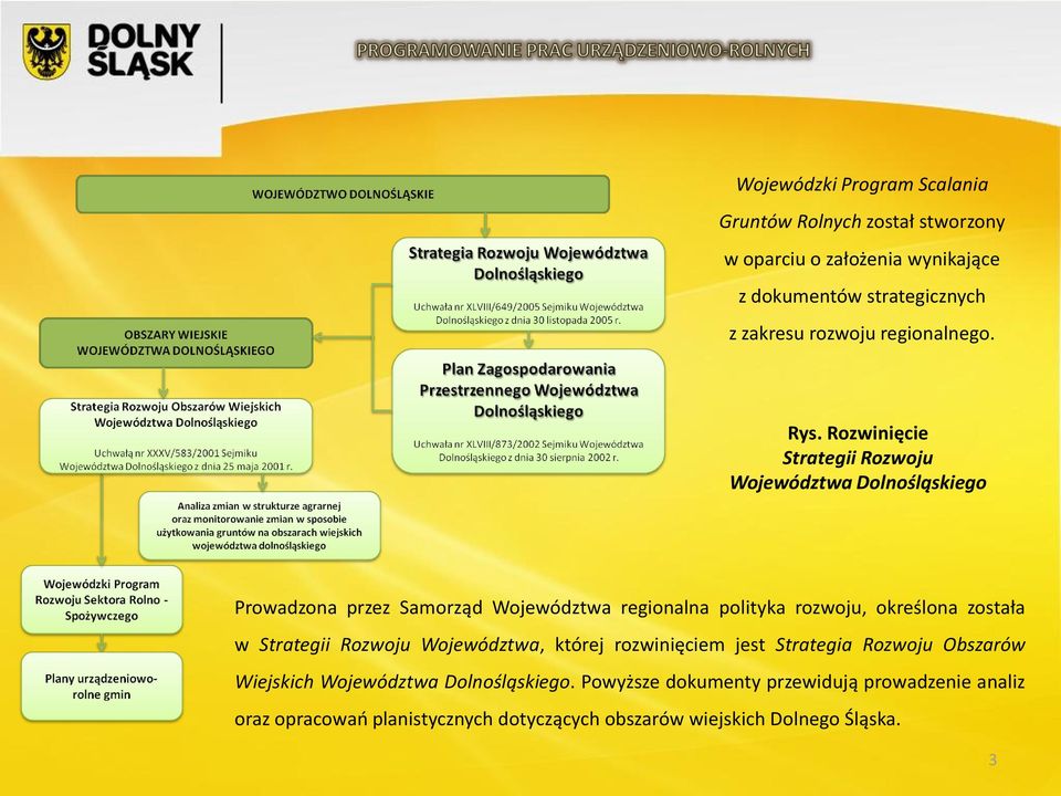 Rozwinięcie Strategii Rozwoju Województwa Dolnośląskiego Prowadzona przez Samorząd Województwa regionalna polityka rozwoju, określona