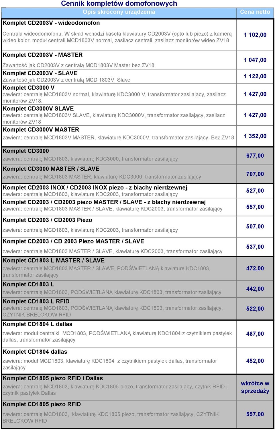 jak CD2003V z centralą MCD1803V Master bez ZV18 Komplet CD2003V - SLAVE Zawartość jak CD2003V z centralą MCD 1803V Slave Komplet CD3000 V zawiera: centralę MCD1803V normal, klawiaturę KDC3000 V,