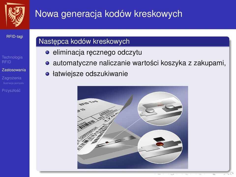 ręcznego odczytu automatyczne naliczanie