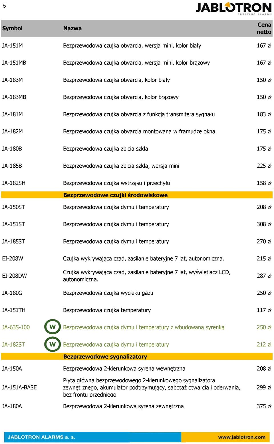 framudze okna 175 zł JA-180B Bezprzewodowa czujka zbicia szkła 175 zł JA-185B Bezprzewodowa czujka zbicia szkła, wersja mini 225 zł JA-182SH Bezprzewodowa czujka wstrząsu i przechyłu 158 zł