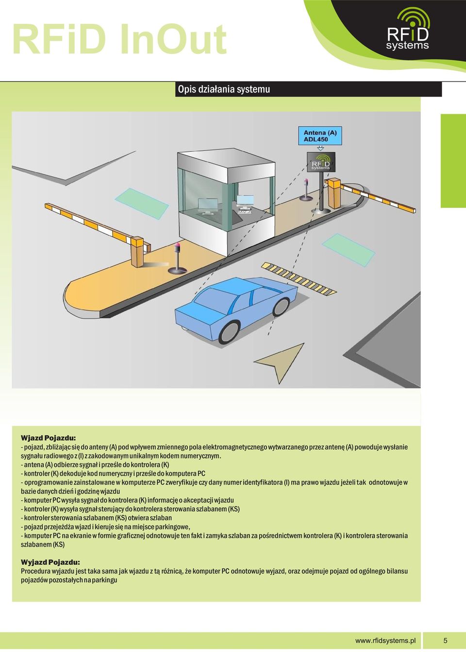 - antena (A) odbierze sygnał i prześle do kontrolera (K) - kontroler (K) dekoduje kod numeryczny i prześle do komputera PC - oprogramowanie zainstalowane w komputerze PC zweryfikuje czy dany numer