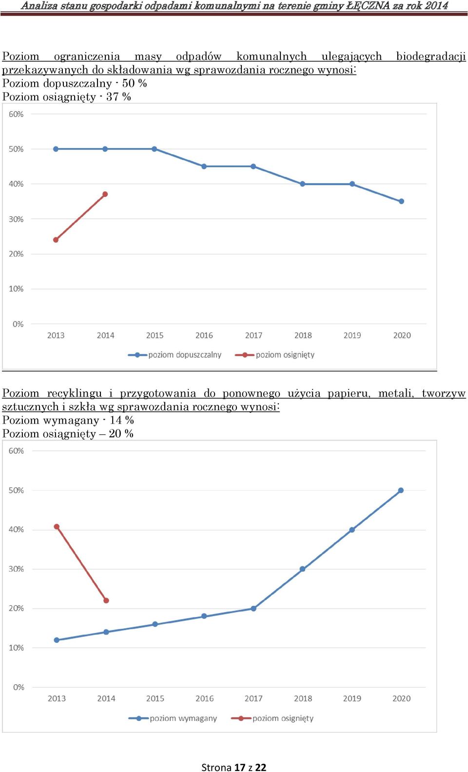 % Poziom recyklingu i przygotowania do ponownego użycia papieru, metali, tworzyw sztucznych i