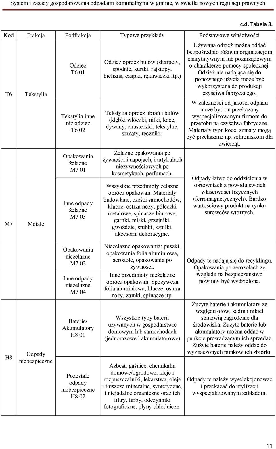 butów (skarpety, spodnie, kurtki, rajstopy, bielizna, czapki, rękawiczki itp.