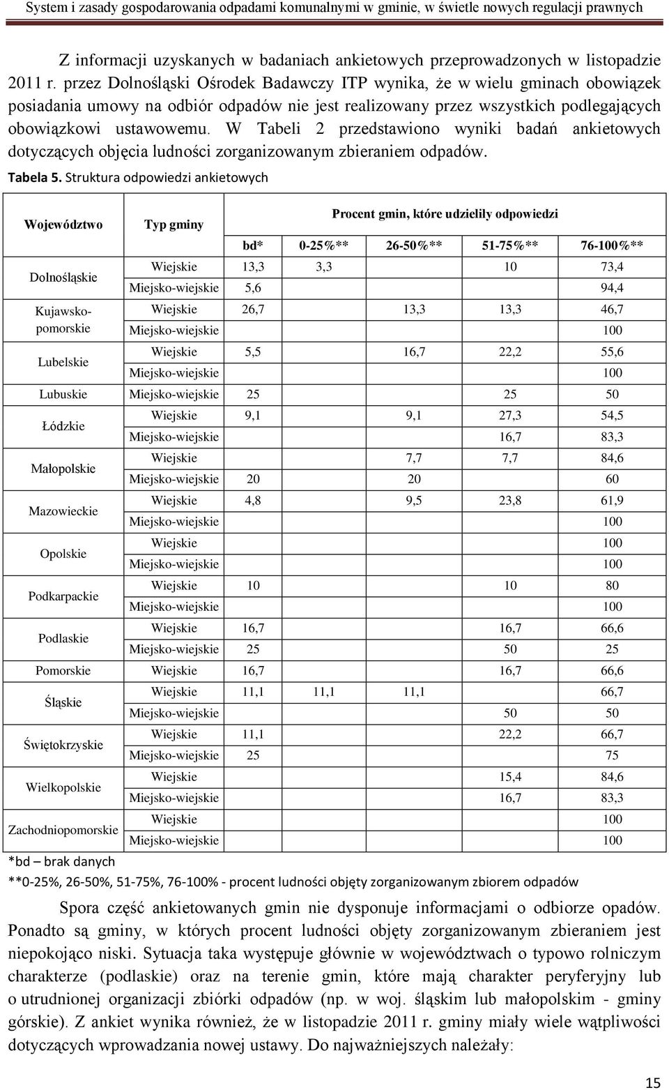 W Tabeli 2 przedstawiono wyniki badań ankietowych dotyczących objęcia ludności zorganizowanym zbieraniem odpadów. Tabela 5.