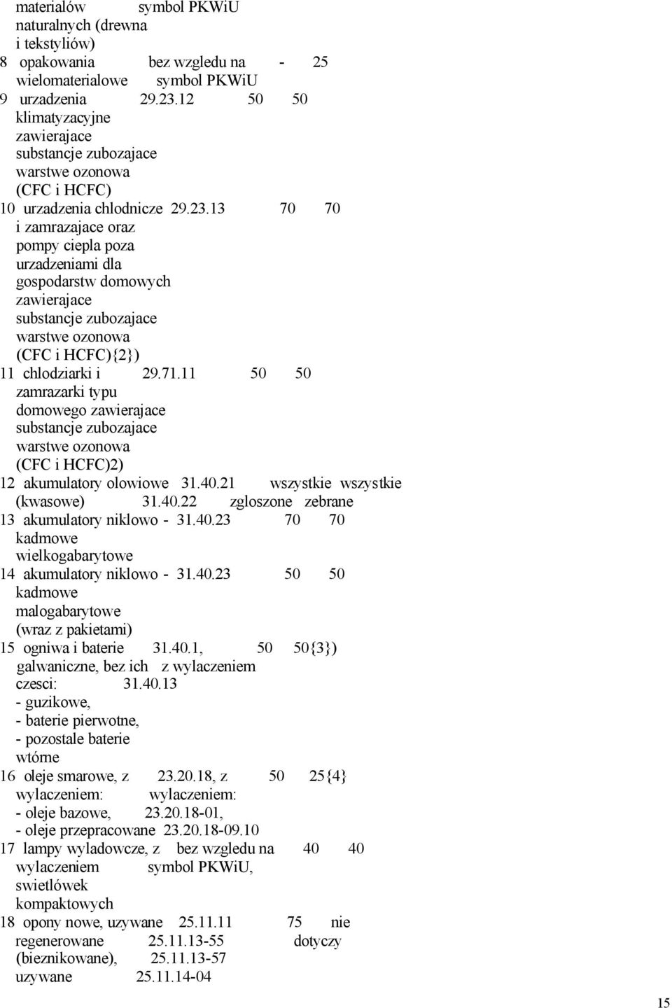 13 70 70 i zamrazajace oraz pompy ciepla poza urzadzeniami dla gospodarstw domowych zawierajace substancje zubozajace warstwe ozonowa (CFC i HCFC){2}) 11 chlodziarki i 29.71.