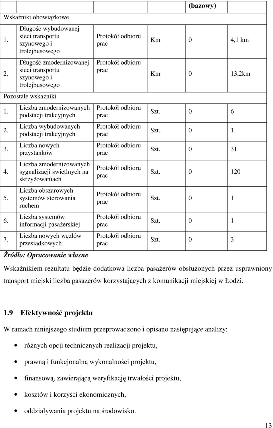 systemów sterowania ruchem Liczba systemów informacji pasaŝerskiej Liczba nowych węzłów przesiadkowych Źródło: Opracowanie własne Protokół odbioru prac Protokół odbioru prac Protokół odbioru prac