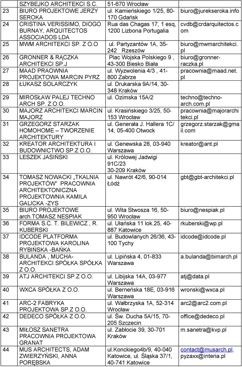 KUBERSKI 37 IDCODE PLATFORMA PROJEKTOWA KAROLINA RYBIŃSKA -BAŃKA 38 BULANDA, MUCHA- SPÓŁKA SPÓŁKA Z O.O. ul. Genewska 28, 03-940 ul. Nawrót 42/6, 90-014 Łódź ul. Wita Stwosza 16, 50-950 ul.