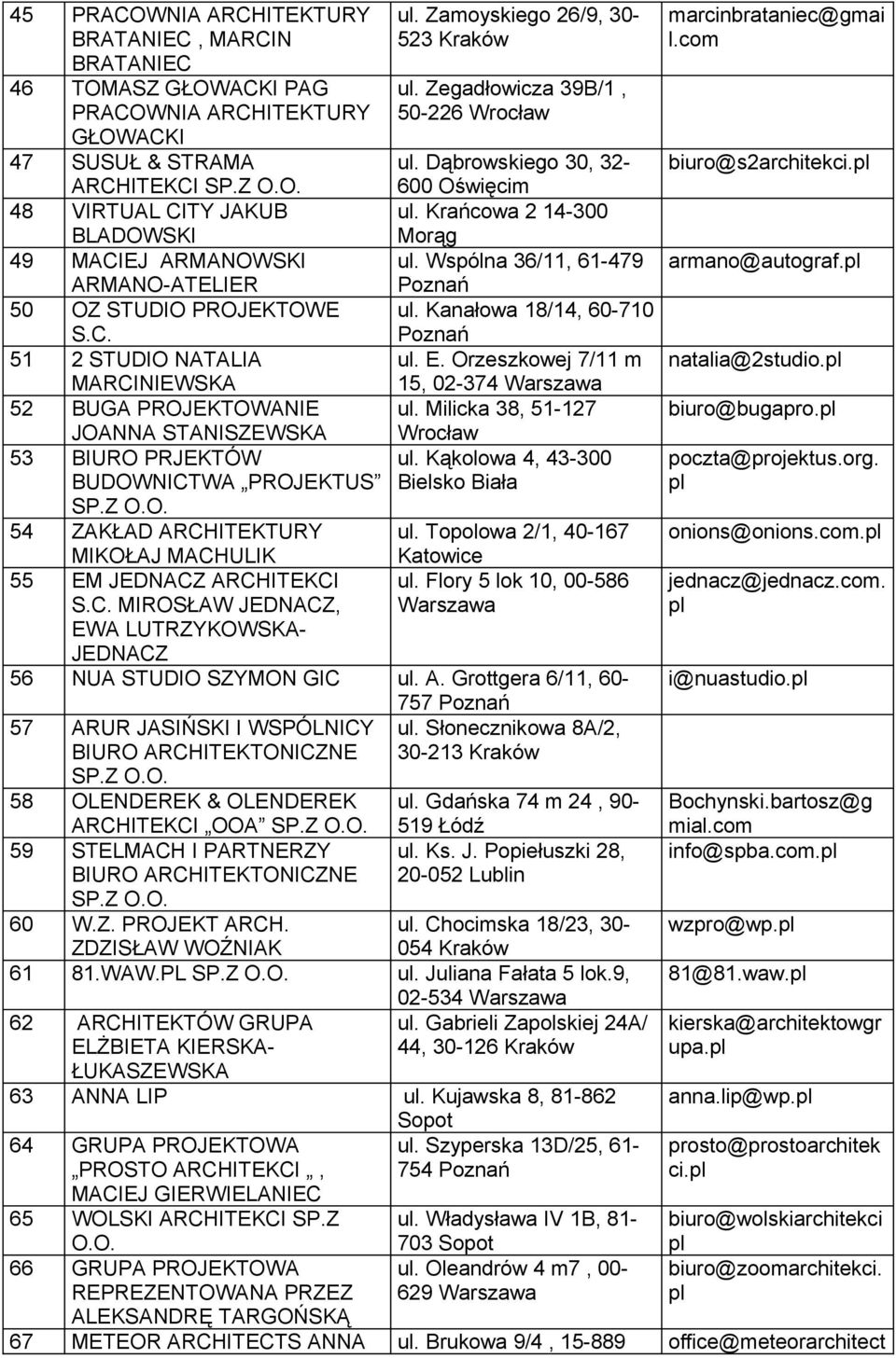 Zamoyskiego 26/9, 30-523 ul. Zegadłowicza 39B/1, 50-226 ul. Dąbrowskiego 30, 32-600 Oświęcim ul. Krańcowa 2 14-300 Morąg ul. Wspólna 36/11, 61-479 Poznań ul. Kanałowa 18/14, 60-710 Poznań ul. E.