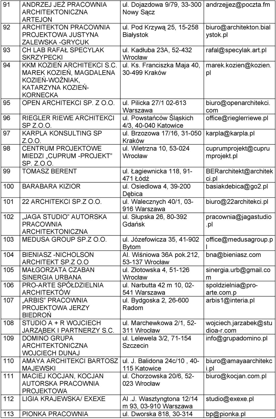 Powstańców Śląskich SP Z.O.O. 4/3, 40-040 97 KARPLA KONSULTING SP ul. Brzozowa 17/16, 31-050 Z.O.O. 98 CENTRUM PROJEKTOWE ul. Wietrzna 10, 53-024 MIEDZI CUPRUM -PROJEKT SP. Z.O.O. 99 TOMASZ BERENT ul.