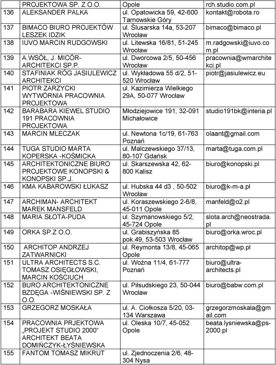 Wykładowa 55 d/2, 51- piotr@jasiulewicz.eu 520 141 PIOTR ZARZYCKI WYTWÓRNIA PRACOWNIA PROJEKTOWA ul.