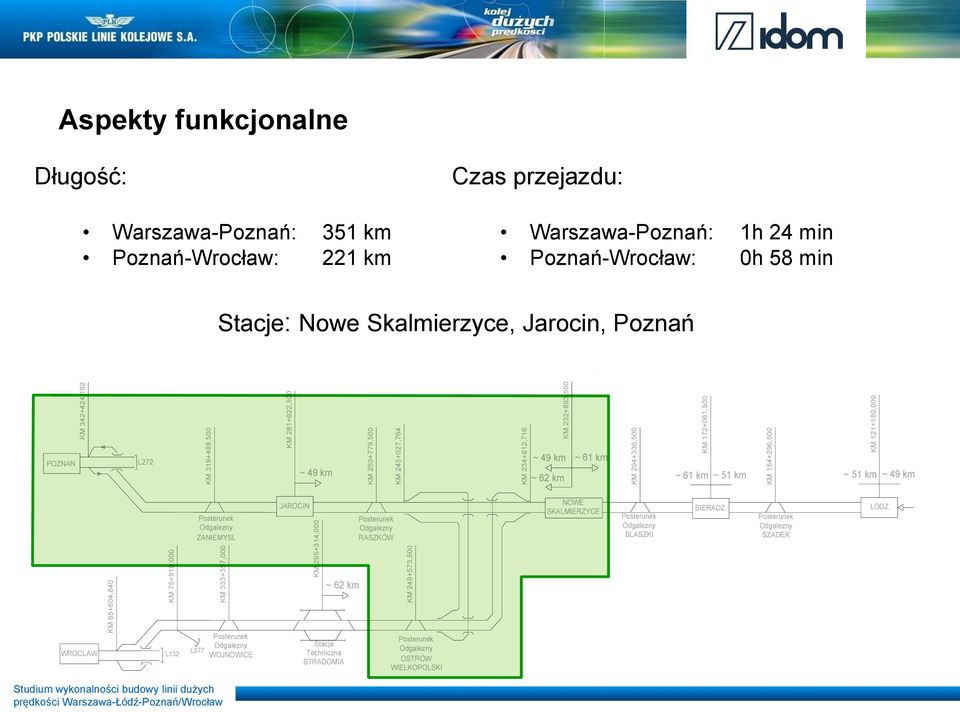 Poznań-Wrocław: 221 km ~ 49 km ~ 38 km ~ 51 km ~ 49 km Warszawa-Poznań: 1h 24 min Poznań-Wrocław: 0h 58 min ~ 38 km ~ 38 km L1 WARSZAWA CENTRALNA LÓDZ Stacje: Nowe Skalmierzyce, Jarocin, Poznań