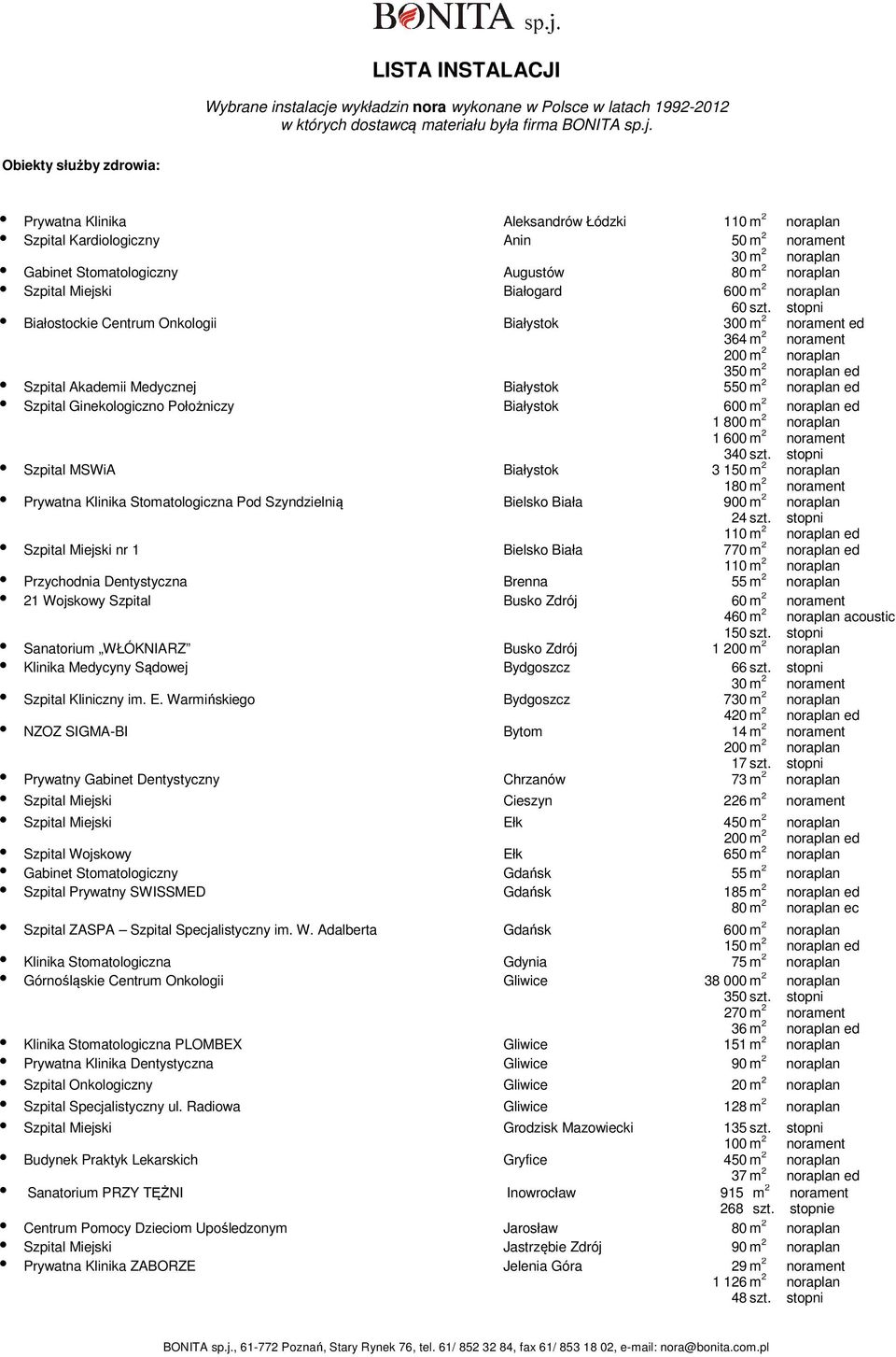 Obiekty służby zdrowia: Prywatna Klinika Aleksandrów Łódzki 110 Szpital Kardiologiczny Anin 50 30 Gabinet Stomatologiczny Augustów 80 Szpital Miejski Białogard 600 60 Białostockie Centrum Onkologii