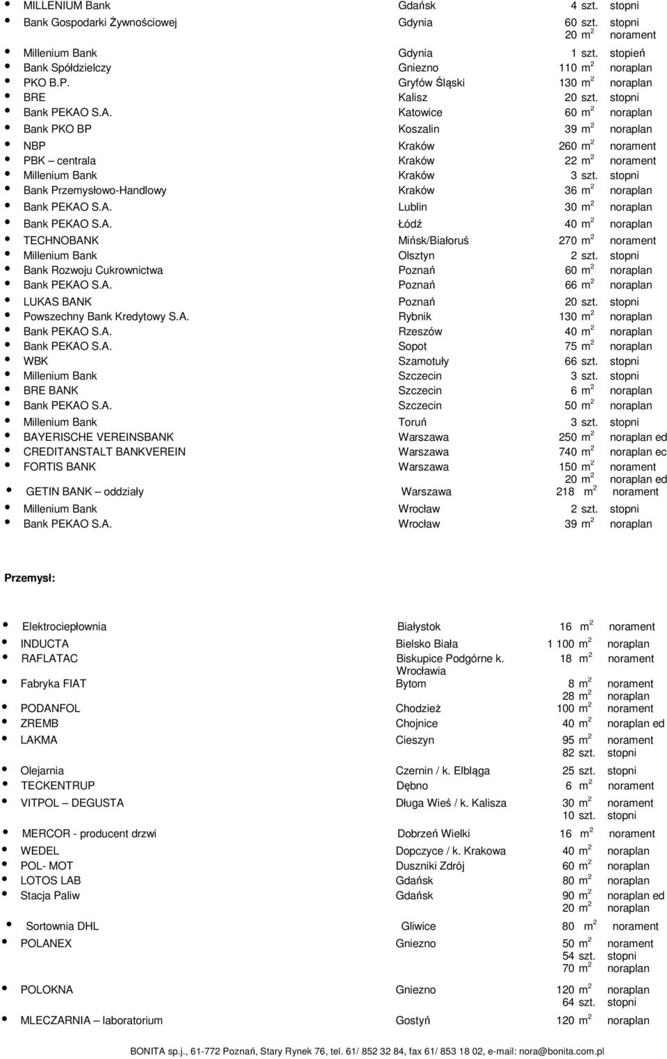 A. Poznań 66 LUKAS BANK Poznań 20 Powszechny Bank Kredytowy S.A. Rybnik 130 Bank PEKAO S.A. Rzeszów 40 Bank PEKAO S.A. Sopot 75 WBK Szamotuły 66 Millenium Bank Szczecin 3 BRE BANK Szczecin 6 Bank PEKAO S.