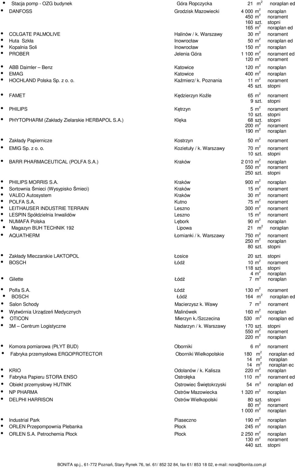 Poznania 11 45 FAMET Kędzierzyn Koźle 65 9 PHILIPS Kętrzyn 5 10 PHYTOPHARM (Zakłady Zielarskie HERBAPOL S.A.) Klęka 68 200 190 Zakłady Papiernicze Kostrzyn 50 EMIG Sp. z o. o. Kozietuły / k.