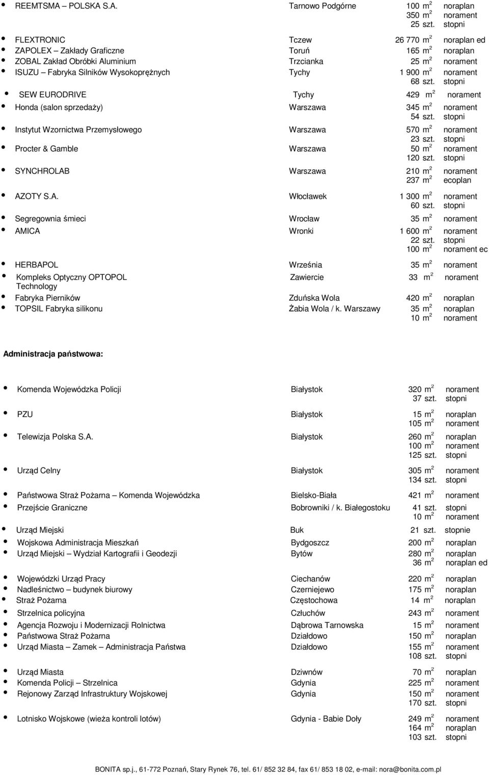 S.A. Tarnowo Podgórne 100 350 25 FLEXTRONIC Tczew 26 770 ed ZAPOLEX Zakłady Graficzne Toruń 165 ZOBAL Zakład Obróbki Aluminium Trzcianka 25 ISUZU Fabryka Silników Wysokoprężnych Tychy 1 900 68 SEW