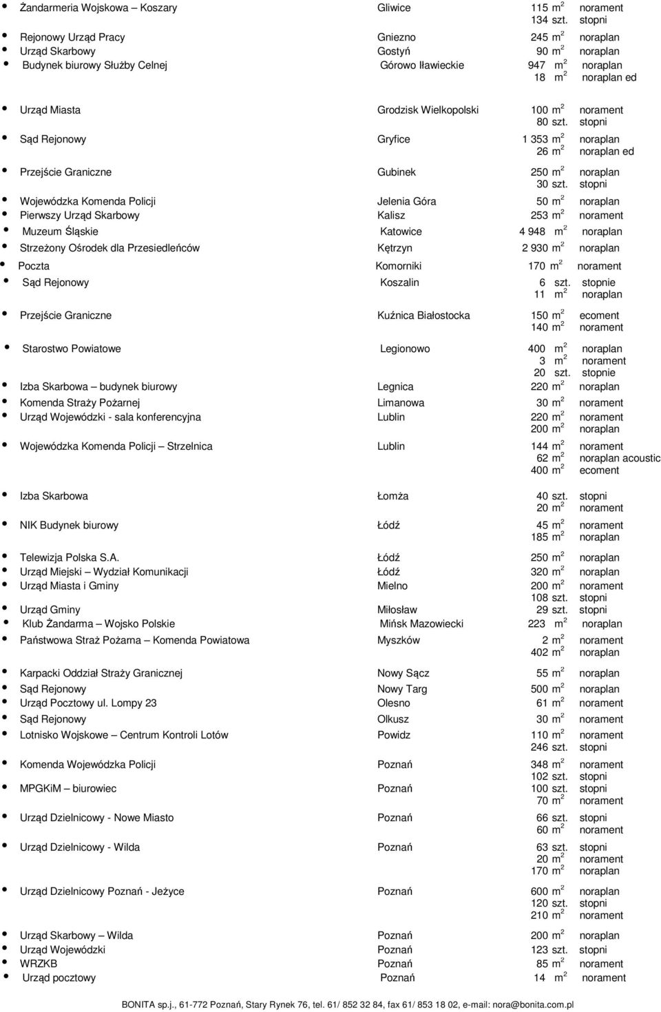 dla Przesiedleńców Kętrzyn 2 930 Poczta Komorniki 170 Sąd Rejonowy Koszalin 6 11 Przejście Graniczne Kuźnica Białostocka 150 140 e ecoment Starostwo Powiatowe Legionowo 400 3 20 e Izba Skarbowa