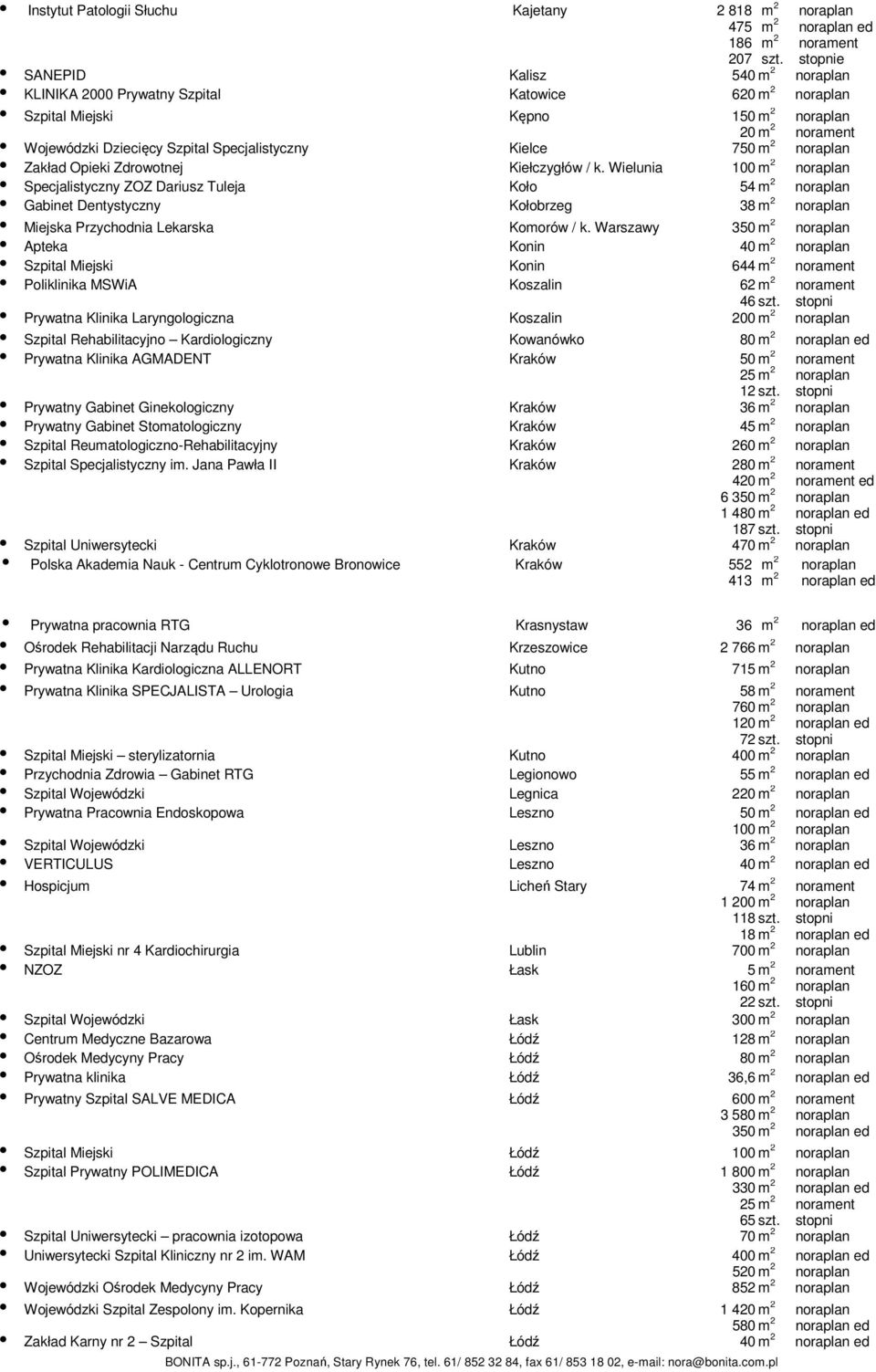 Warszawy 350 Apteka Konin 40 Szpital Miejski Konin 644 Poliklinika MSWiA Koszalin 62 46 Prywatna Klinika Laryngologiczna Koszalin 200 Szpital Rehabilitacyjno Kardiologiczny Kowanówko 80 ed Prywatna