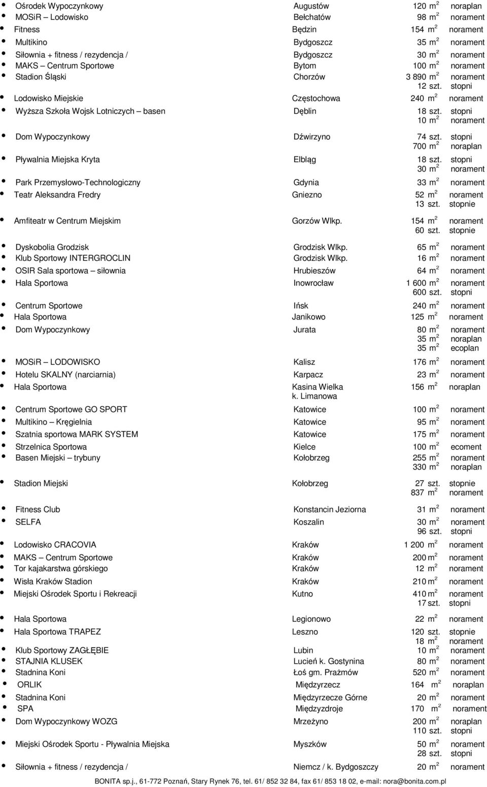 Przemysłowo-Technologiczny Gdynia 33 Teatr Aleksandra Fredry Gniezno 52 13 e Amfiteatr w Centrum Miejskim Gorzów Wlkp. 154 60 e Dyskobolia Grodzisk Grodzisk Wlkp.