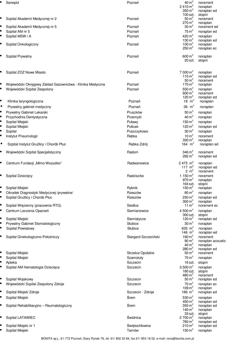 Zespolony Poznań 550 600 120 ed Klinika laryngologiczna Poznań 18 Prywatny gabinet medyczny Poznań 36 Prywatny Gabinet Lekarski Pruszków 50 Przychodnia Dentystyczna Przemyśl 40 Szpital Miejski Puławy