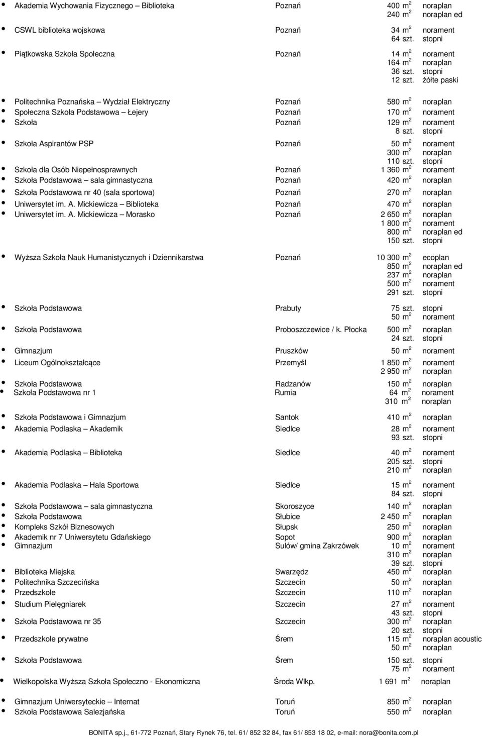 gimnastyczna Poznań 420 Szkoła Podstawowa nr 40 (sala sportowa) Poznań 270 Uniwersytet im. A.