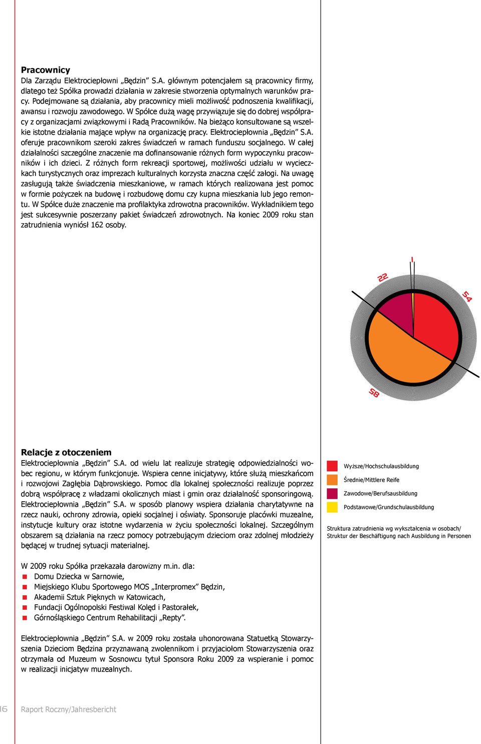 W Spółce dużą wagę przywiązuje się do dobrej współpracy z organizacjami związkowymi i Radą Pracowników. Na bieżąco konsultowane są wszelkie istotne działania mające wpływ na organizację pracy.