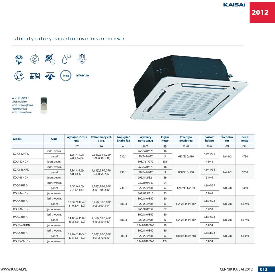 Napięcie/ Liczba faz Wymiary w/s/g Ciężar Przepływ powietrza Poziom hałasu Średnica rur kw kw V/- mm kg m 3 /h dba cal PLN 260/570/570 16 KCA2-12HRD 3,2(1,4-4,0)/ 0,98(0,31-1,25)/ 42/41/38 panel