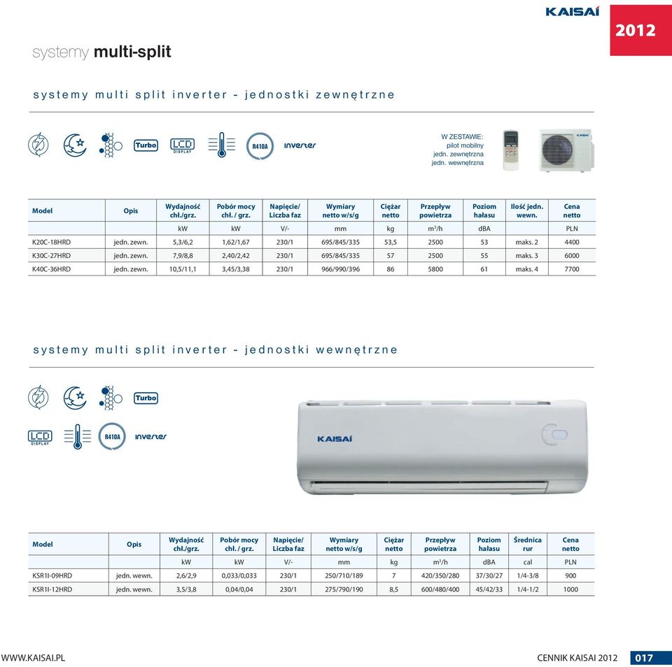 kw kw V/- mm kg m 3 /h dba PLN K20C-18HRD jedn. zewn. 5,3/6,2 1,62/1,67 230/1 695/845/335 53,5 2500 53 maks. 2 4400 K30C-27HRD jedn. zewn. 7,9/8,8 2,40/2,42 230/1 695/845/335 57 2500 55 maks.