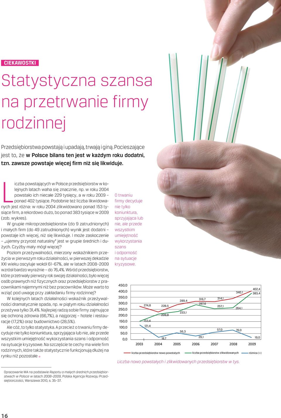 w roku 2004 powstało ich niecałe 229 tysięcy, a w roku 2009 ponad 402 tysiące.