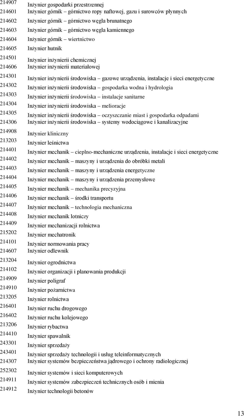 urządzenia, instalacje i sieci energetyczne 214302 Inżynier inżynierii środowiska gospodarka wodna i hydrologia 214303 Inżynier inżynierii środowiska instalacje sanitarne 214304 Inżynier inżynierii