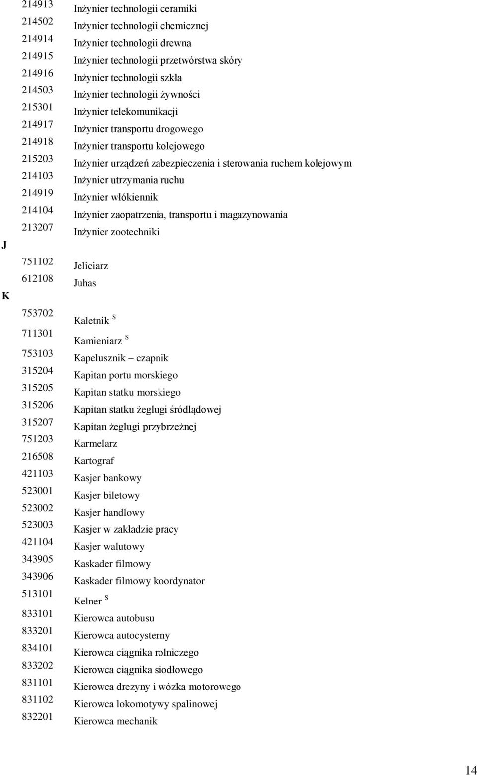 przetwórstwa skóry Inżynier technologii szkła Inżynier technologii żywności Inżynier telekomunikacji Inżynier transportu drogowego Inżynier transportu kolejowego Inżynier urządzeń zabezpieczenia i