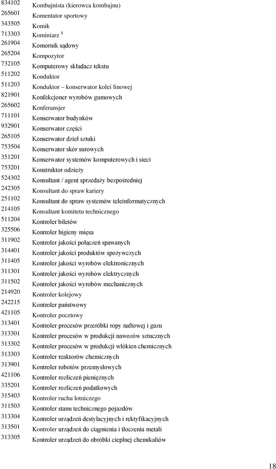 skór surowych 351201 Konserwator systemów komputerowych i sieci 753201 Konstruktor odzieży 524302 Konsultant / agent sprzedaży bezpośredniej 242305 Konsultant do spraw kariery 251102 Konsultant do