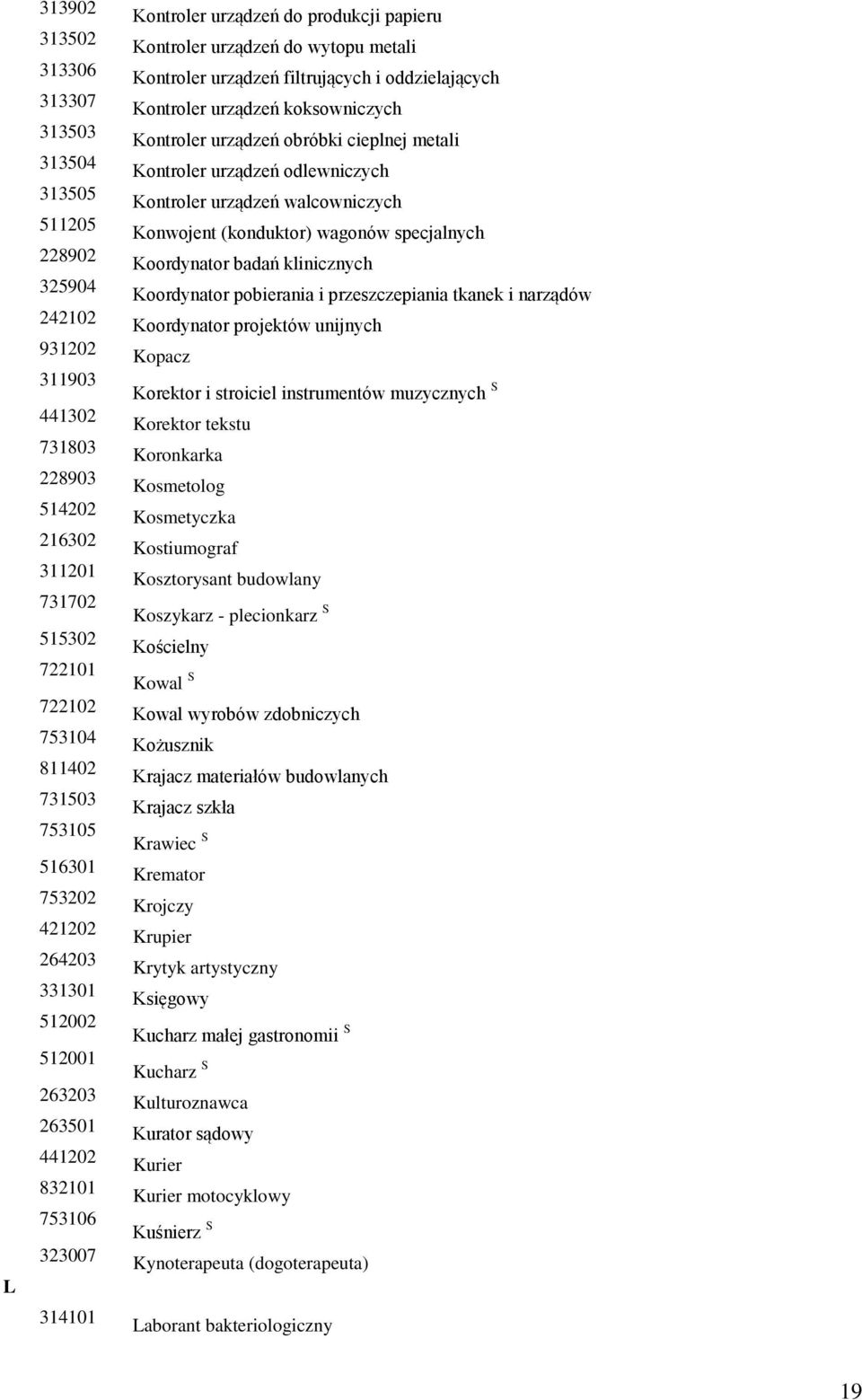 i oddzielających Kontroler urządzeń koksowniczych Kontroler urządzeń obróbki cieplnej metali Kontroler urządzeń odlewniczych Kontroler urządzeń walcowniczych Konwojent (konduktor) wagonów specjalnych