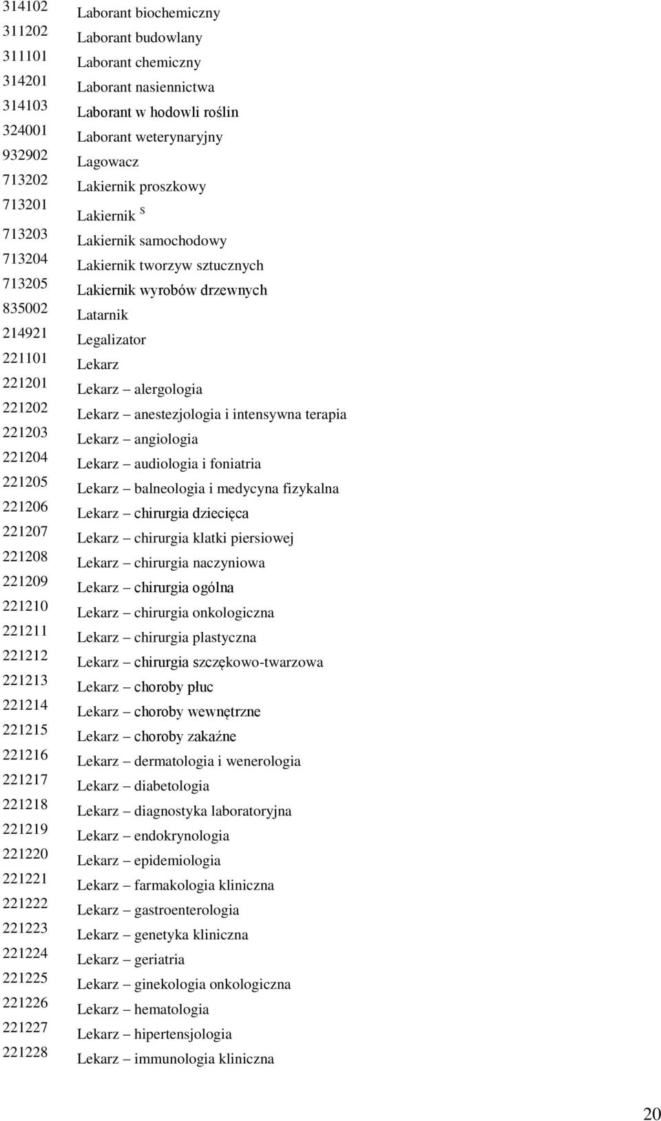 hodowli roślin Laborant weterynaryjny Lagowacz Lakiernik proszkowy Lakiernik S Lakiernik samochodowy Lakiernik tworzyw sztucznych Lakiernik wyrobów drzewnych Latarnik Legalizator Lekarz Lekarz