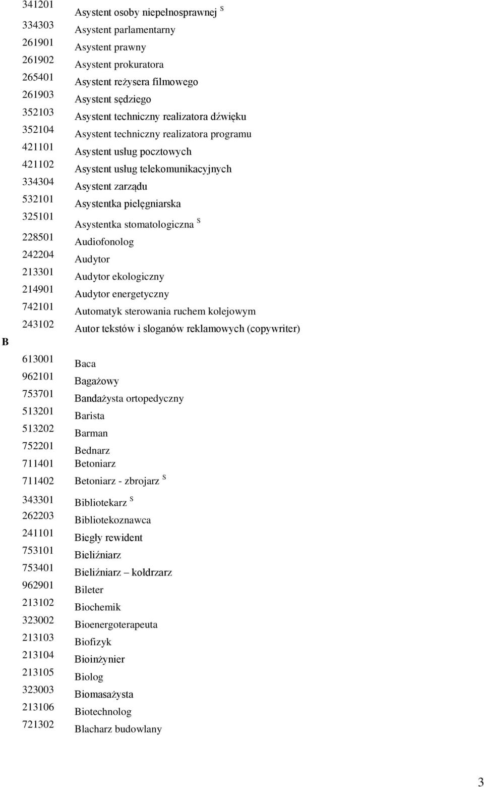 usług telekomunikacyjnych Asystent zarządu Asystentka pielęgniarska Asystentka stomatologiczna S Audiofonolog Audytor Audytor ekologiczny Audytor energetyczny Automatyk sterowania ruchem kolejowym