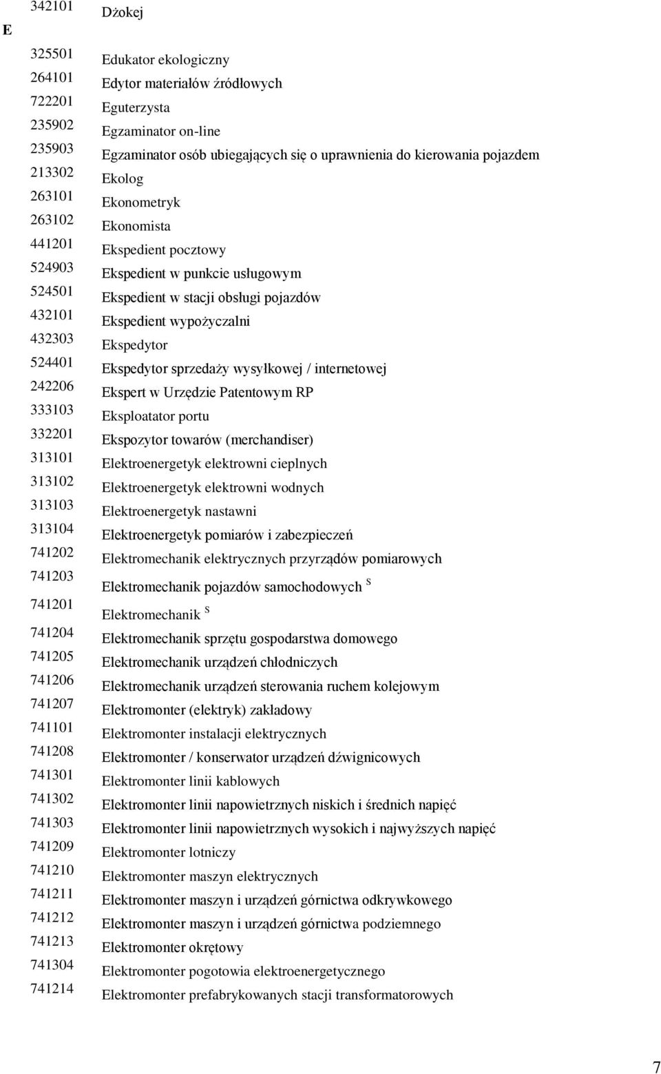 ubiegających się o uprawnienia do kierowania pojazdem Ekolog Ekonometryk Ekonomista Ekspedient pocztowy Ekspedient w punkcie usługowym Ekspedient w stacji obsługi pojazdów Ekspedient wypożyczalni