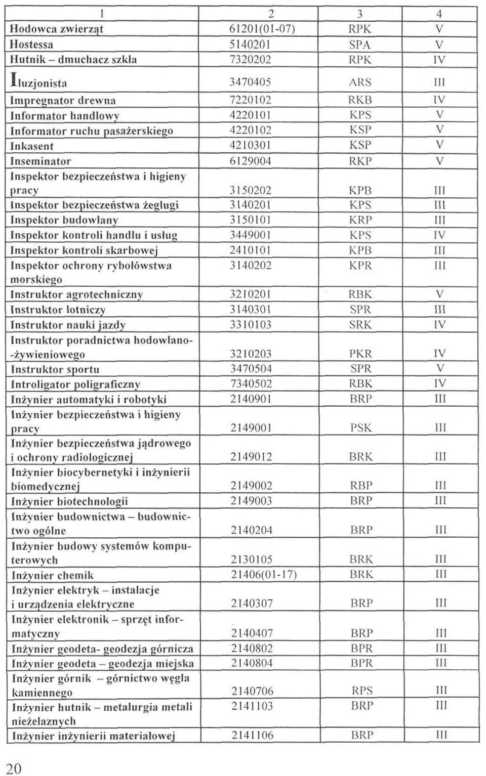 !:i 3140201 KPS 1 Inspektor budowlany 3150101 KRP 1 Inspektor kontroli handlu i uslu!!: 3449001 KPS I Inspektor kontroli skarbowe.