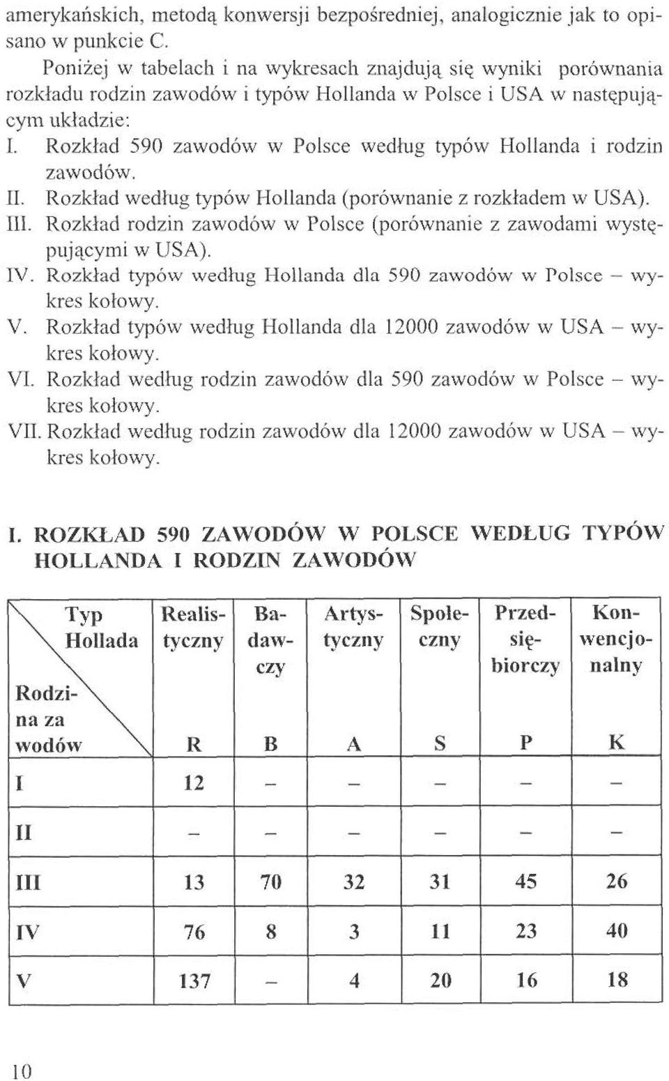 II. Rozklad wedlug typów Hollanda (porównanie z rozkladem w U III. Rozklad rodzin zawodów w Polsce (porównanie z zawodami pujacymi w USA). IV.