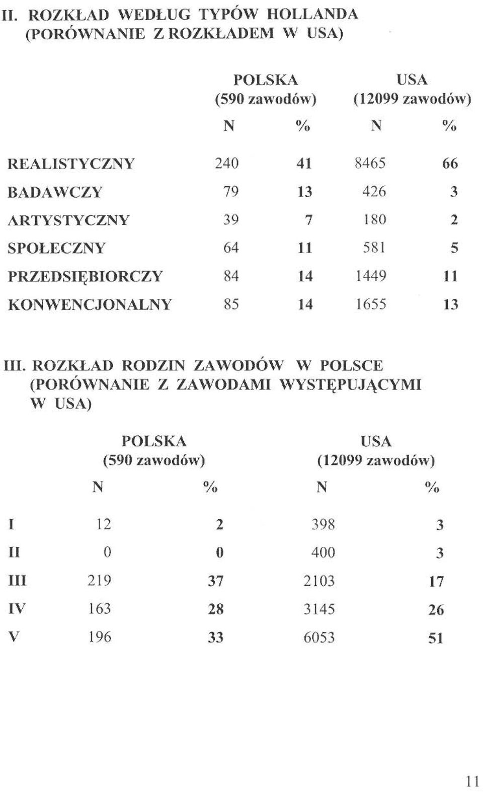 III. ROZKLAD RODZIN ZAWODÓW W POLSCE (PORÓWNANIE Z ZAWODAMI WYSTEPUJACYMI W USA) POLSKA USA