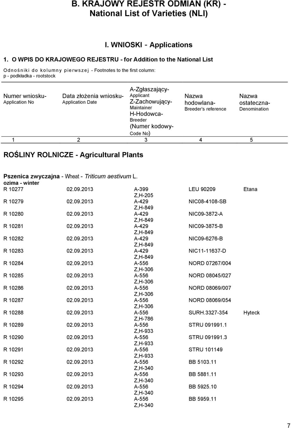 złożenia wniosku- Application Date A-Zgłaszający- Applicant Z-Zachowujący- Maintainer H-Hodowca- Breeder Nazwa hodowlana- Breeder s reference (Numer kodowy- Code No) 1 2 3 4 5 ROŚLINY ROLNICZE -