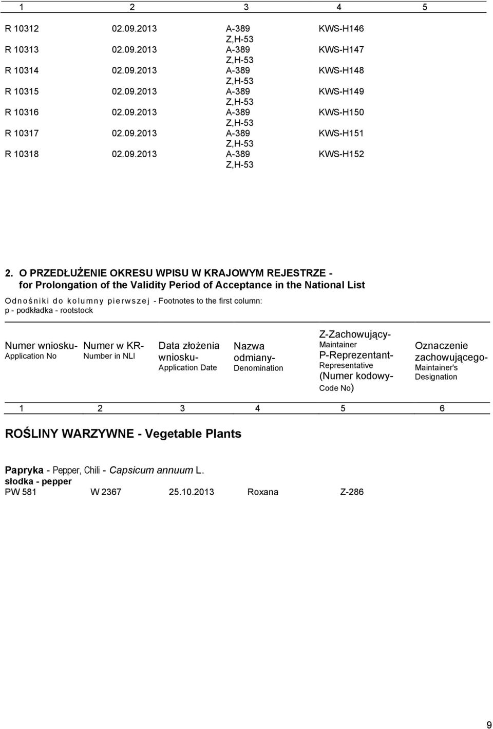 O PRZEDŁUŻENIE OKRESU WPISU W KRAJOWYM REJESTRZE - for Prolongation of the Validity Period of Acceptance in the National List Odnośniki do kolumny pierws z e j - Footnotes to the first column: p -