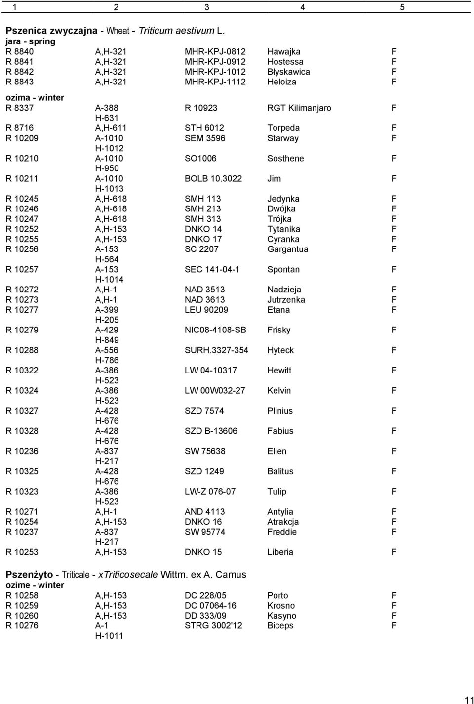 10923 RGT Kilimanjaro F H-631 R 8716 A,H-611 STH 6012 Torpeda F R 10209 A-1010 SEM 3596 Starway F H-1012 R 10210 A-1010 SO1006 Sosthene F H-950 R 10211 A-1010 BOLB 10.