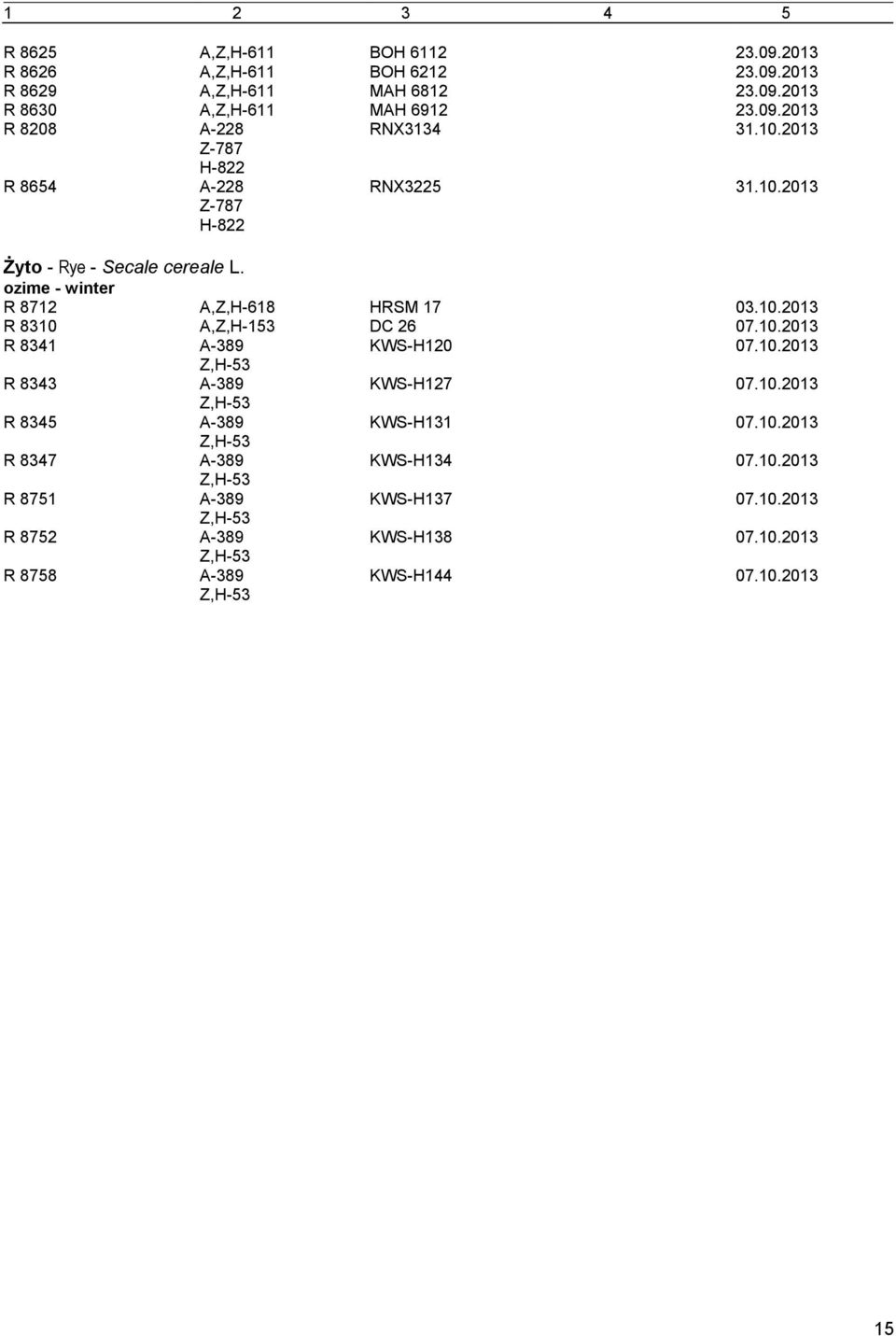 ozime - winter R 8712 A,Z,H-618 HRSM 17 03.10.2013 R 8310 A,Z,H-153 DC 26 07.10.2013 R 8341 A-389 KWS-H120 07.10.2013 R 8343 A-389 KWS-H127 07.10.2013 R 8345 A-389 KWS-H131 07.