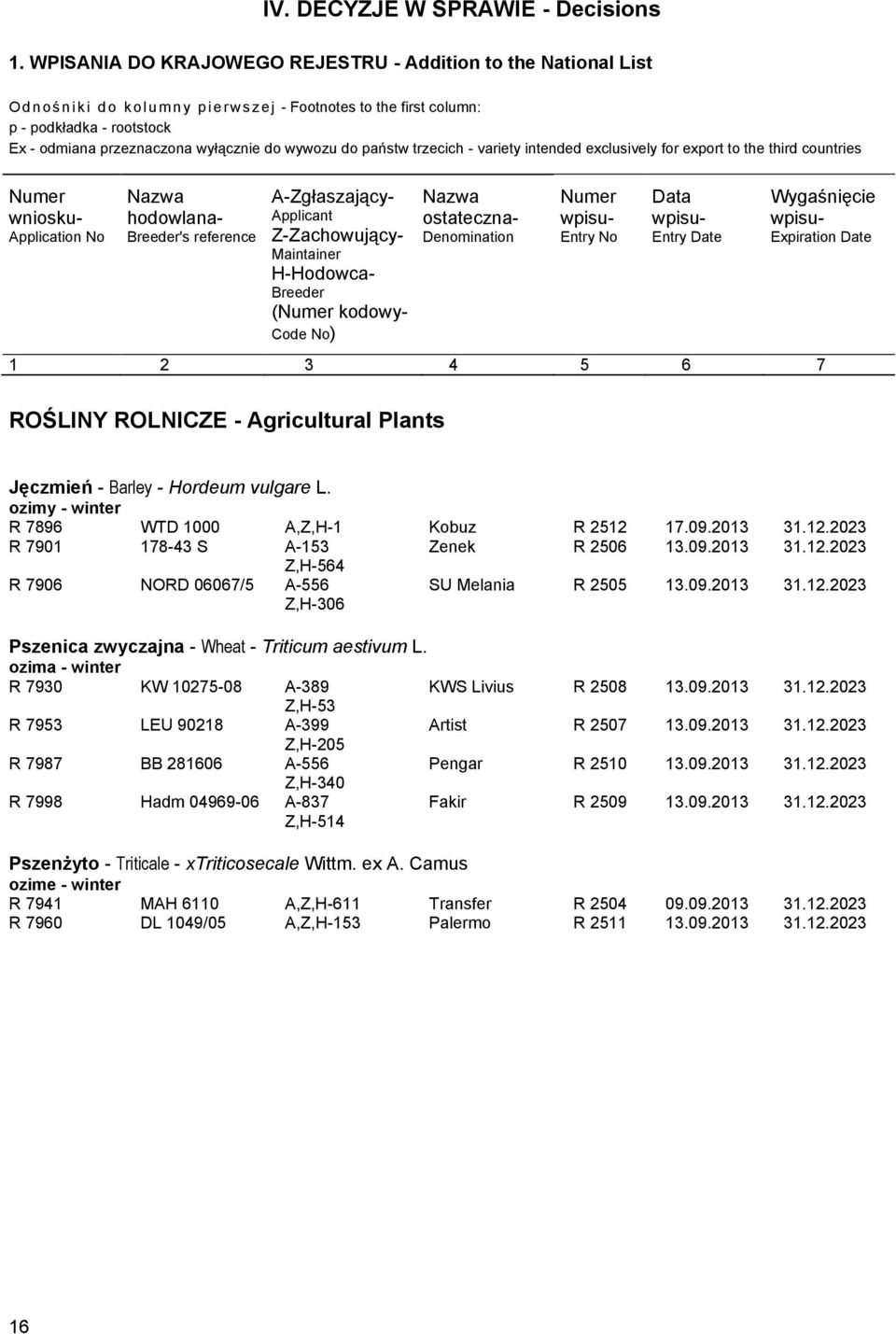wywozu do państw trzecich - variety intended exclusively for export to the third countries Numer wniosku- Application No Nazwa hodowlana- Breeder's reference A-Zgłaszający- Applicant Z-Zachowujący-