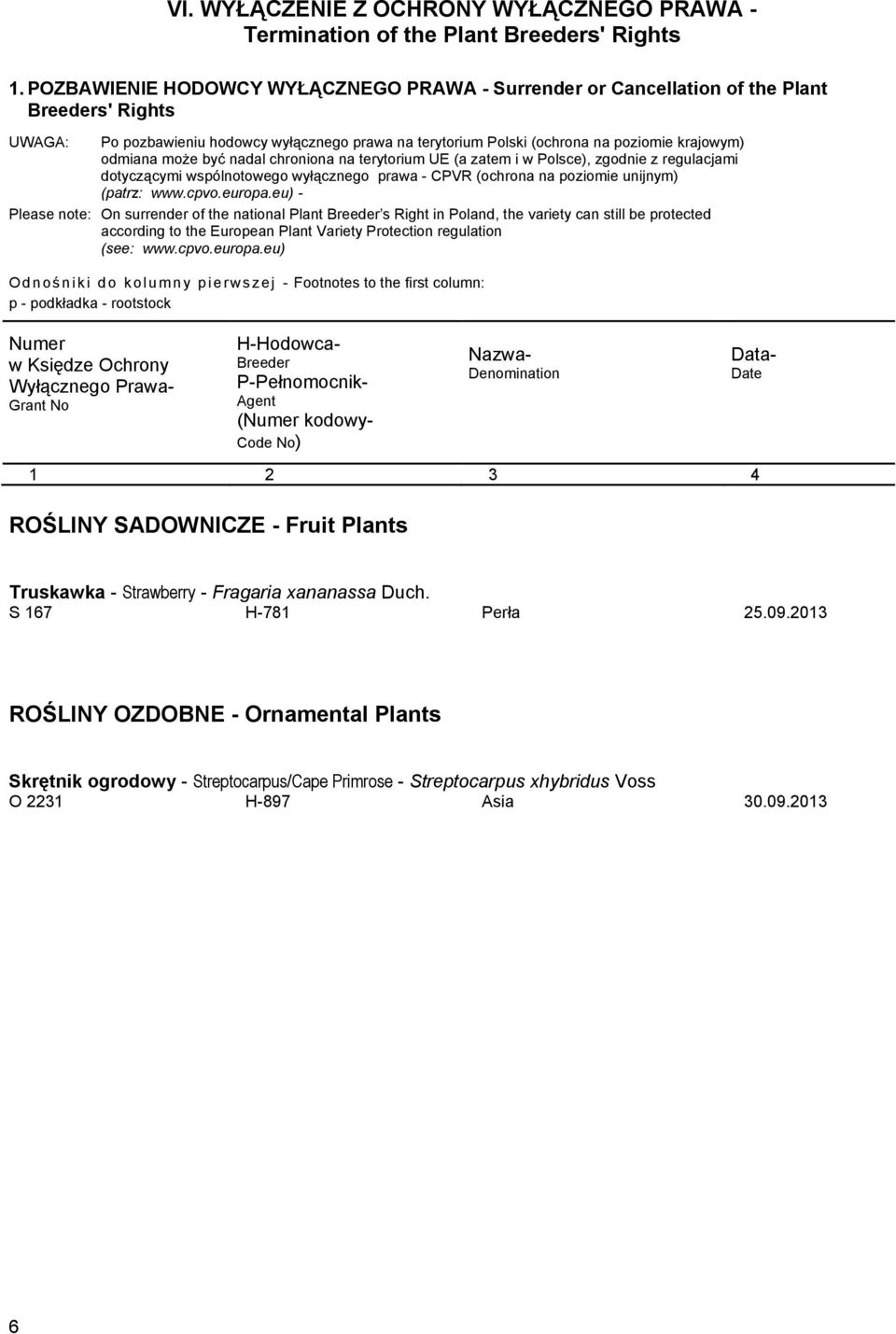 odmiana może być nadal chroniona na terytorium UE (a zatem i w Polsce), zgodnie z regulacjami dotyczącymi wspólnotowego wyłącznego prawa - CPVR (ochrona na poziomie unijnym) (patrz: www.cpvo.europa.