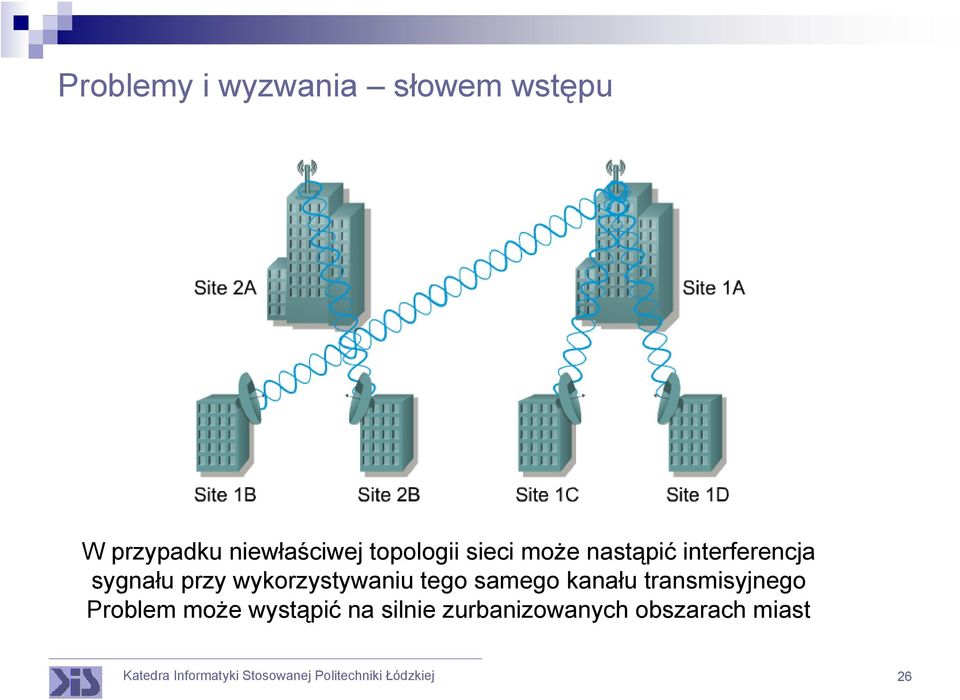 sygnału przy wykorzystywaniu tego samego kanału