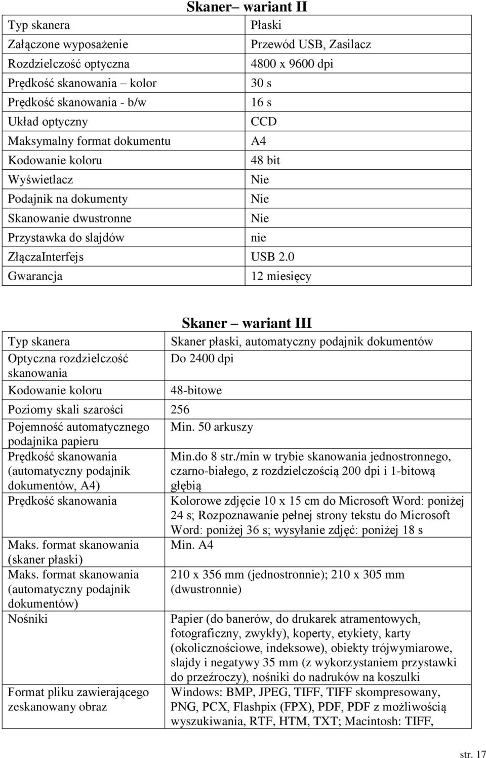 skanowania Kodowanie koloru Skaner wariant III Skaner płaski, automatyczny podajnik dokumentów Do 2400 dpi 48-bitowe Poziomy skali szarości 256 Pojemność automatycznego Min.